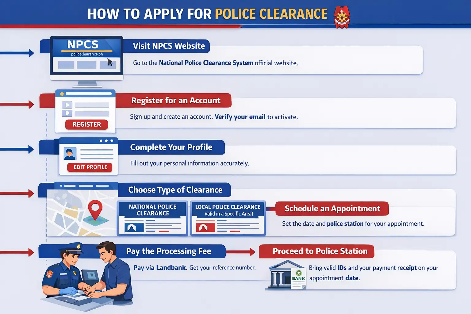 Police Clearance